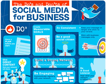 B2B Social Media Infographics | Social Media and Internet Marketing | Scoop.it