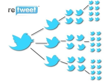 Twitter améliore sa fonction retweet - Presse-citron (Blog) | Emploi - formation | Scoop.it