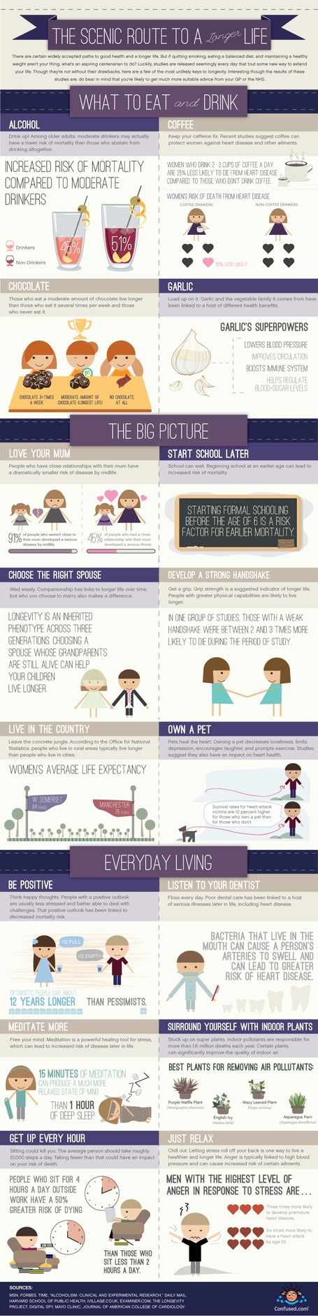 How To Adjust Your Lifestyle To Live Longer [Infographic] | Exploring Change Through Ongoing Discussions | Scoop.it