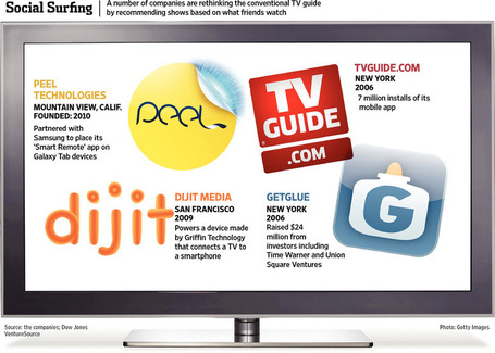 End of Channel Surfing? | Social TV & Second Screen Information Repository | Scoop.it