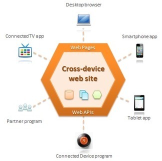 How much REST should your web API get? | API's | Scoop.it
