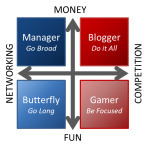 How You Should Play Depends on Why You are Here | Social Media & Network Marketing | Scoop.it