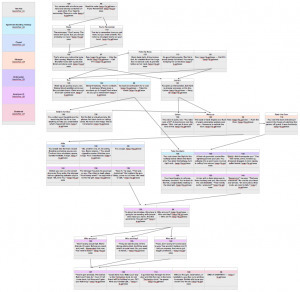 How to write Interactive Fiction for Twitter | Transmedia: Storytelling for the Digital Age | Scoop.it