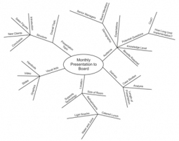 The Mind Map &ndash; Give your ideas a visual form: Novel Writing Prep ... | Mind and Cognitive Mapping | Scoop.it
