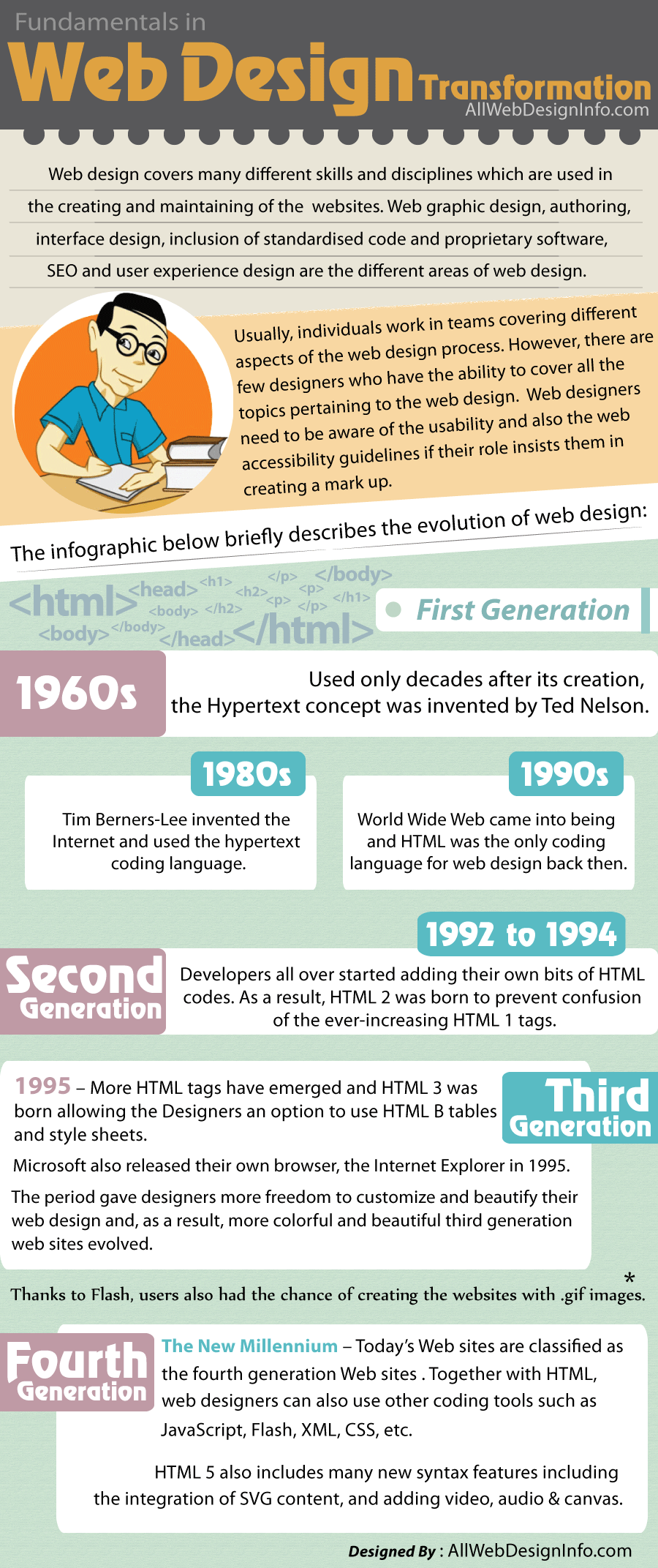 Web Design History & Transformation Through The Years [Infographic] | A Social, Tech, Market, Geek addicted | Scoop.it