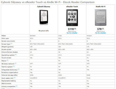 Ereaderlookup, le 1er moteur de comparaison d&rsquo;e-readers | ACTU DES EBOOKS | Scoop.it