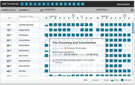 Understand How Students Learn with E-Textbook Analytics | Digital Book News | Scoop.it
