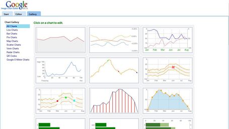 ChartTool: Maak online grafieken met Image Charts van Google | Educatief Internet | Scoop.it
