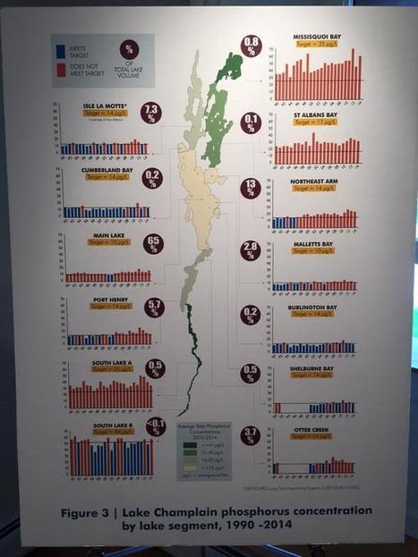 Taylor Dobbs on Twitter | Lake Champlain Life | Scoop.it