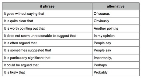 Write an essay vocabulary