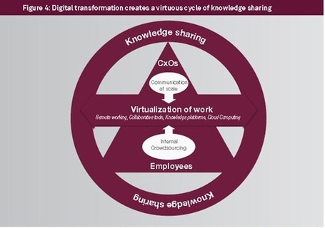 5 Reasons Why CapGemini Just Re-Positioned their Management Consulting Practice to Focus on Social Business | Seek Omega | Corporate Social Business | Scoop.it