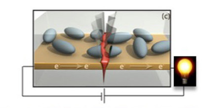 Self-healing electronics could work longer and reduce waste | News Bureau | University of Illinois | Knowmads, Infocology of the future | Scoop.it