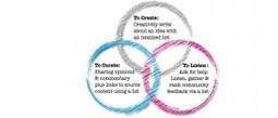 Curation - Tips 'n Tricks: How to Curate Crowdsourced Content | A blog about lists, content curation, and crowdsourcing. | SocialMediaDesign | Scoop.it