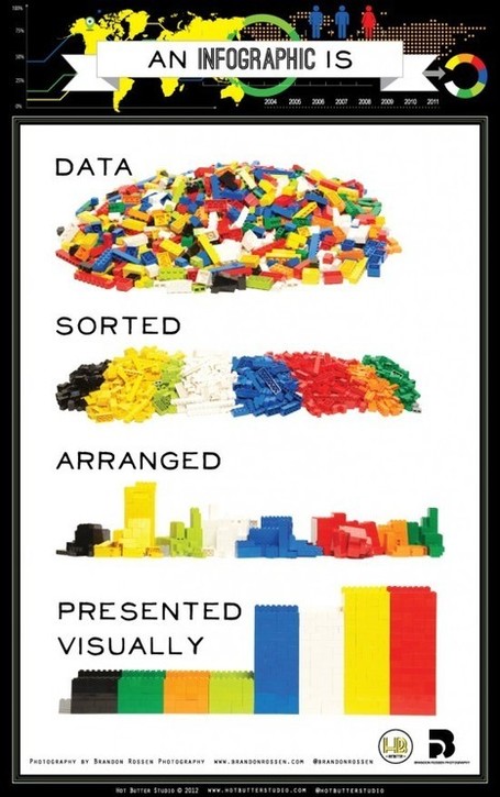 A Simple and Powerful Definition of Infographics | Infographics and Social Media | Scoop.it