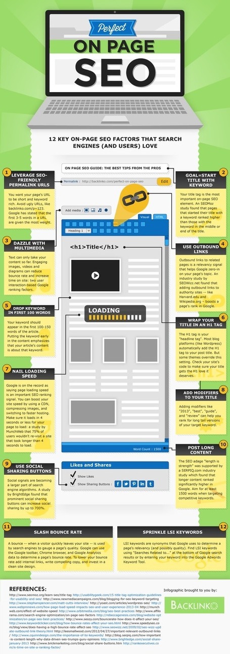 On-Page SEO: The 12 Essential Elements [Infographic] | Tips, Tricks and Technology How To's | Scoop.it