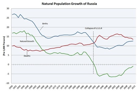 The Russian Cross | IB Geography (Diploma Programme) | Scoop.it