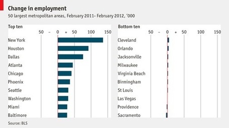 The geography of recovery (Economist) | Washington Economic News | Scoop.it