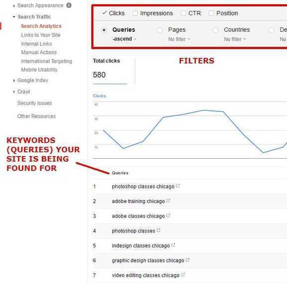7 Google Analytics Custom Dashboard Examples … SUPERPRETURI