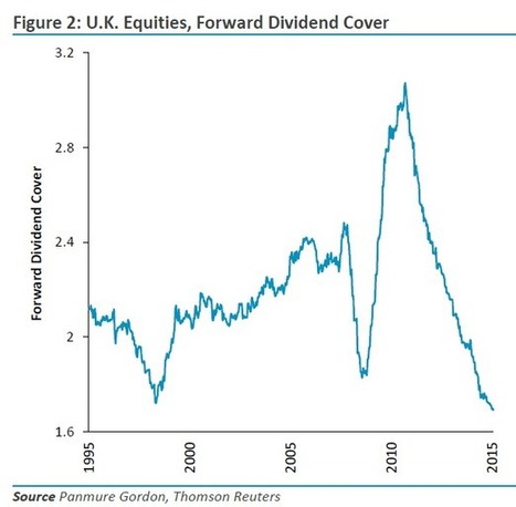 Stock market dividend gusher may be drying up | stock market | Scoop.it