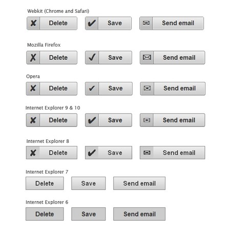 Just some other awesome CSS3 buttons &ndash; Red Team Design | Having Fun with Web Design & Blogging | Scoop.it