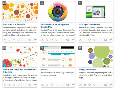 46 Tools To Make Infographics In The Classroom ... | Visualisation | Scoop.it