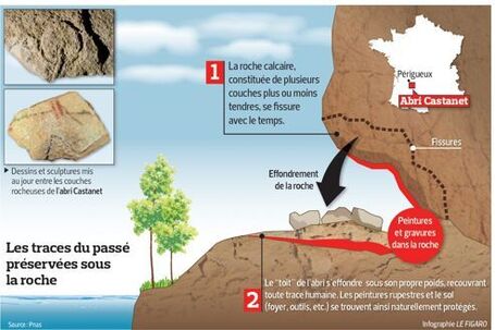 Des peintures rupestres sous des d&eacute;combres de roches | tourisme-perigord-vezere | Scoop.it