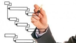 The Five Fs of Strategy | Entrepreneur Magazine | The Learning Organisation | Scoop.it