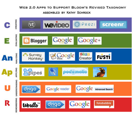 Kathy Schrock's Guide to Everything - Bloomin' Apps | A noobs guide to tefl | Scoop.it