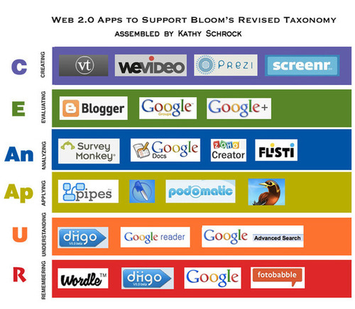 kathy-schrock-s-guide-to-everything-bloomin-apps-moodle-and-web-2