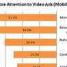 Internet most interesting