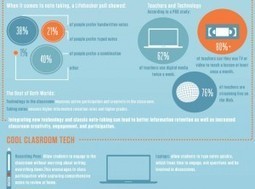 Notetaking In The Digital Classroom: A Blended Learning Approach | Krylbo en del av europa | Scoop.it