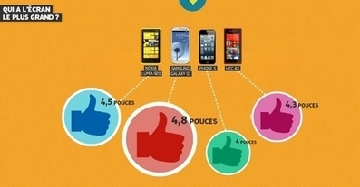 Nokia et Wunderman jouent la carte de la publicit&eacute; comparative | "Les fondamentaux du marketing" (Cesem 1) : supports au cours | Scoop.it