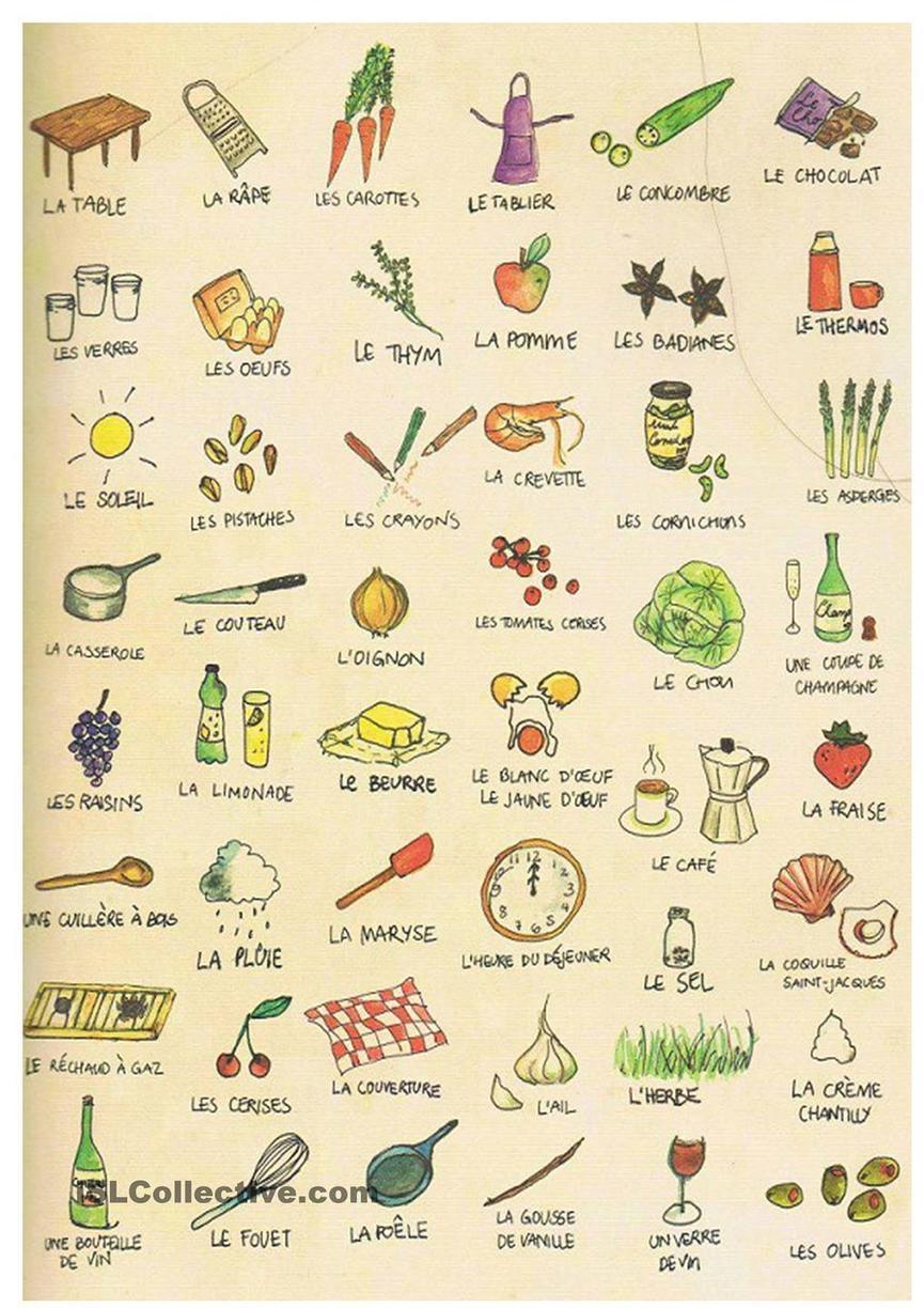 100 Fiches De Vocabulaire Espagnol Pdf