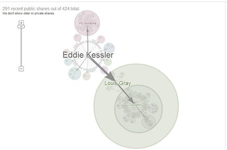 Use Google+ Ripples to track your posts | Web 2.0 technology | Scoop.it