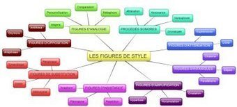 TABLEAU RECAPITULATIF DES FIGURES DE STYLE  Re...