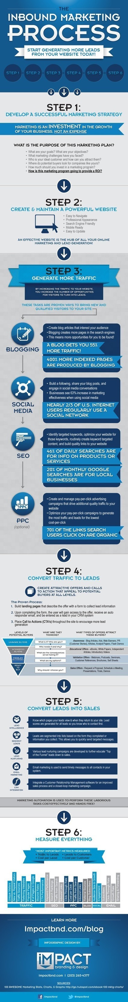 How to Generate More Leads from 6 Steps of Marketing | Infographics | Solo Pro World | Business in the 21st Century | Scoop.it