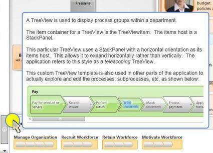 Triggers &laquo; Dr. WPF | Kinect, XNA, WPF, XAML, C#, .NET Developer | Scoop.it