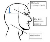 Le sentiment d'inad&eacute;quation (3) | Coaching Facilitation | Scoop.it
