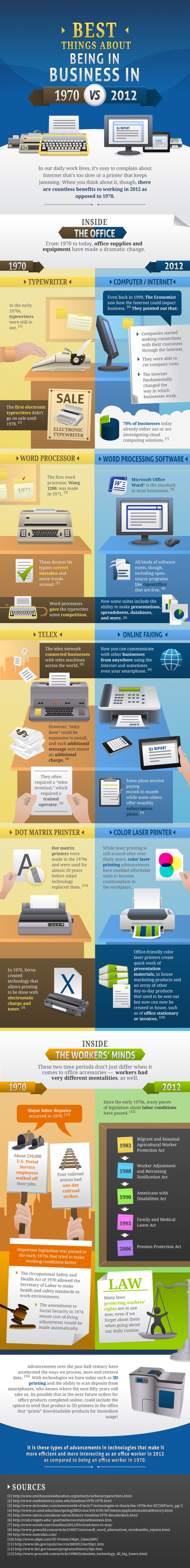 Then And Now Life: Offices In I970 vs. Offices In 2012 [Infographic] | Everything from Social Media to F1 to Photography to Anything Interesting. | Scoop.it