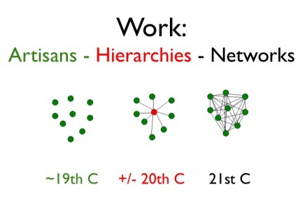 The Network Is The Computer | Curation Revolution | Scoop.it