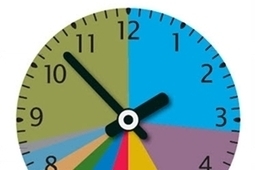Social Takes Up 27% of Time Spent Online | SocialSizzlers | Scoop.it