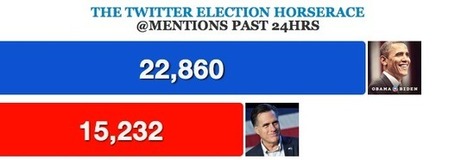 Twitter Political Consulting | 140elect.com | Social Media Analytics and US Politics | Scoop.it