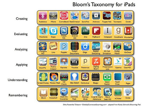 E-Learning Certificate Program: Evaluating the Best Educational Apps | iPad:  mobile Living, Learning, Lurking, Working, Writing, Reading ... | Scoop.it