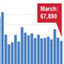 That New Foreclosure Tsunami? Still Waiting - Wall Street Journal (blog) | Portland Oregon Real Estate | Scoop.it