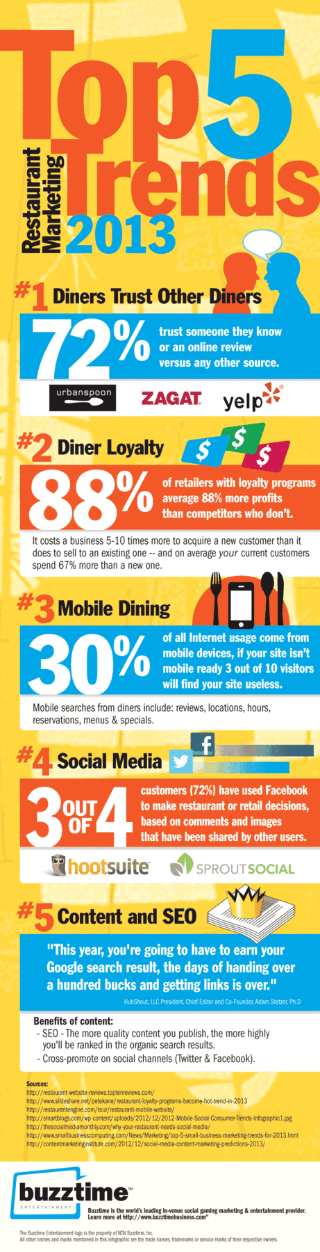 Social Media Restaurants
