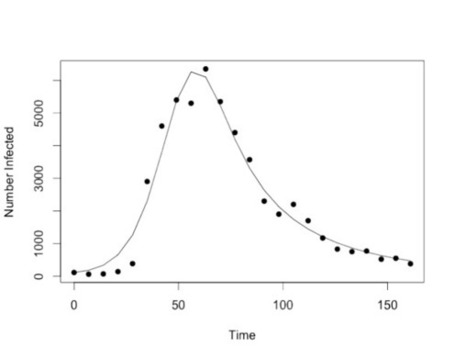 Evaluating Optimization Algorithms in MATLAB, Python, and R | EEDSP | Scoop.it