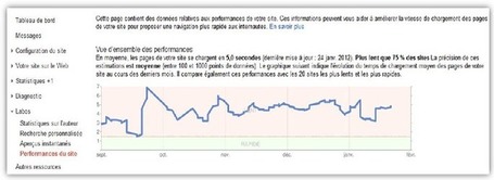 3 points &agrave; v&eacute;rifier sur le Google WebmasterTool de votre Ecommerce | Web Marketing Magazine | Scoop.it