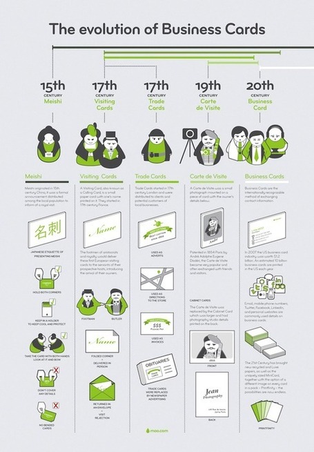 The Evolution Of Business Cards | world culture | Scoop.it