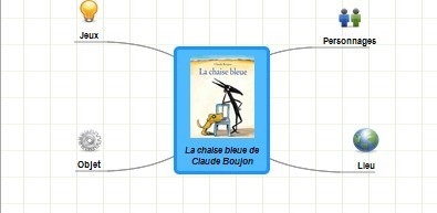 Les cartes mentales &agrave; l'&eacute;cole maternelle | Classemapping | Scoop.it
