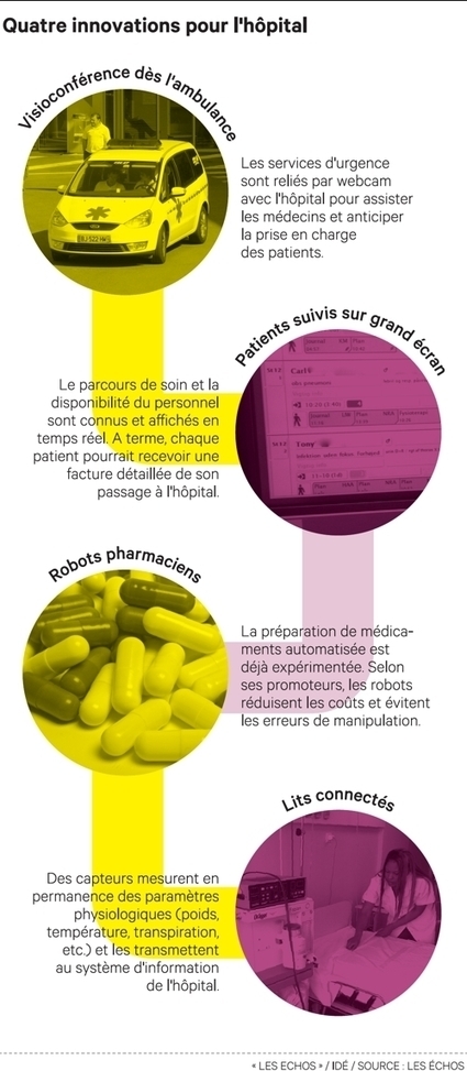 Comment l'e-sant&eacute; va changer l'h&ocirc;pital | Oncobretagne - Nouvelles technologies | #web2salute | Scoop.it